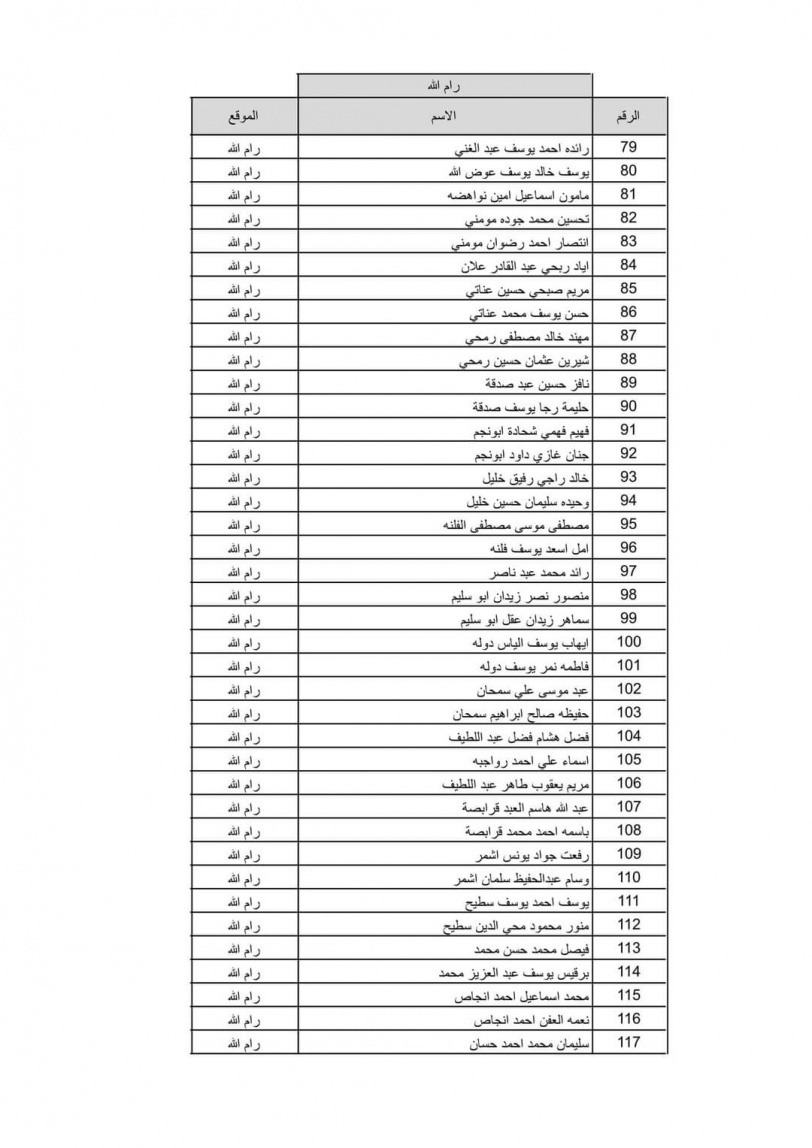 بالاسماء نتيجة قرعة الحج لعام 2022