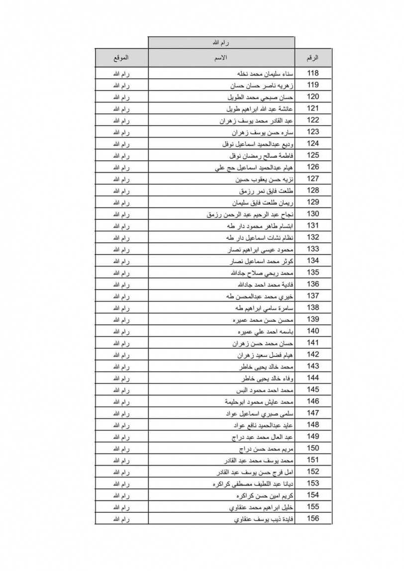 بالاسماء نتيجة قرعة الحج لعام 2022