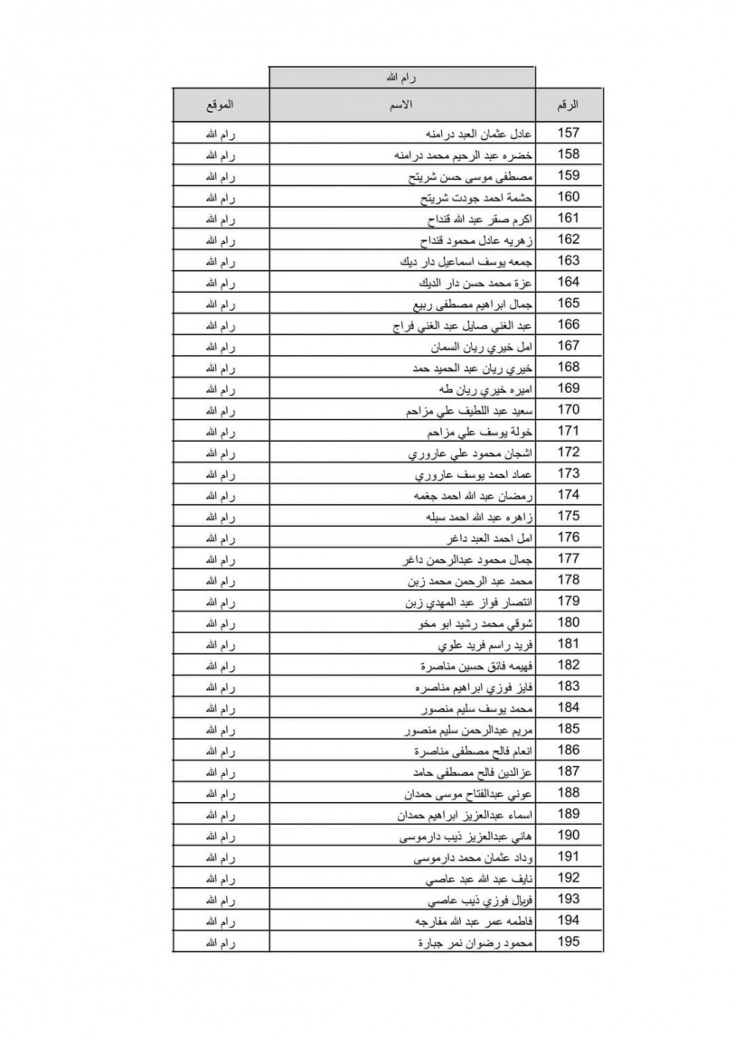 بالاسماء نتيجة قرعة الحج لعام 2022