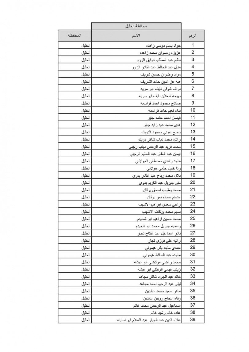 بالاسماء نتيجة قرعة الحج لعام 2022