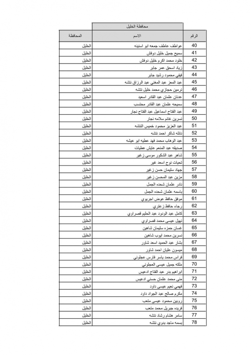 بالاسماء نتيجة قرعة الحج لعام 2022