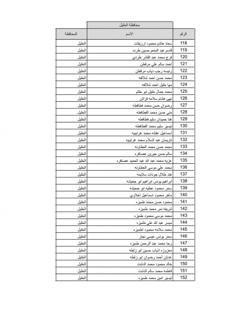 بالاسماء نتيجة قرعة الحج لعام 2022