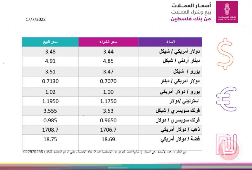 العملات والمعادن