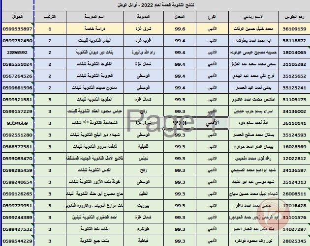 بالاسماء... الاوائل على فلسطين في " التوجيهي" 