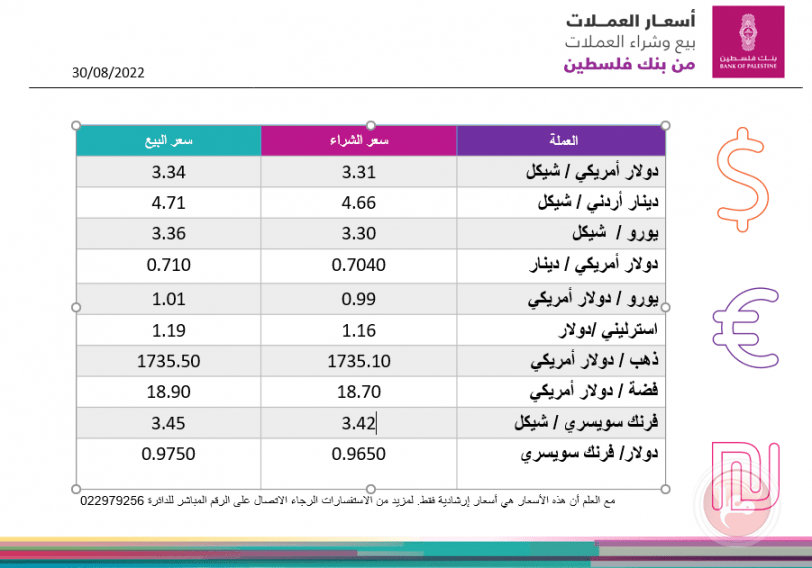 العملات والمعادن