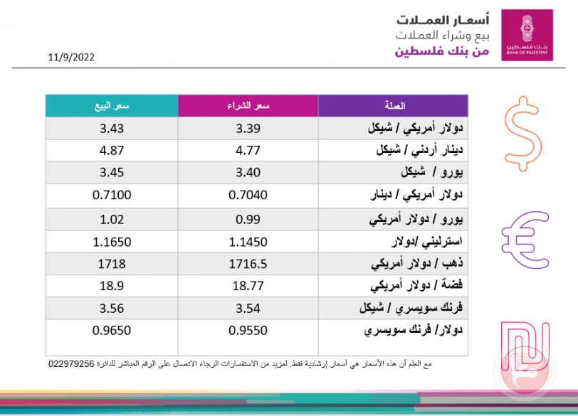 العملات والمعادن