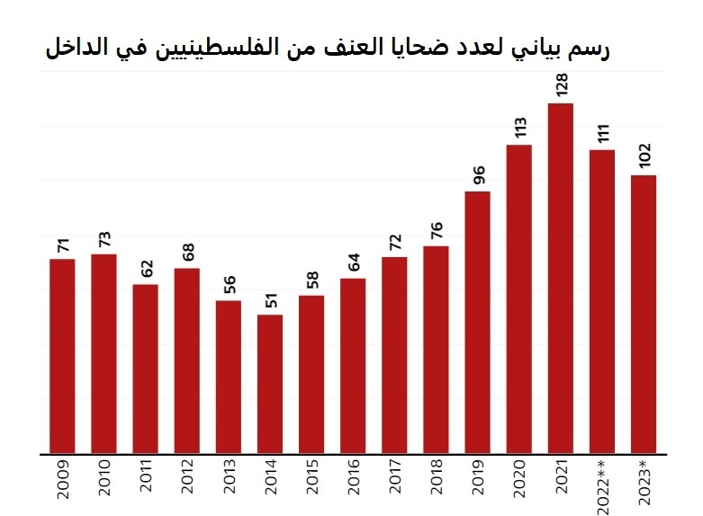 بسبب ضحايا العنف.. كفر كنّا تلغي الاحتفال بعيد الأضحى 