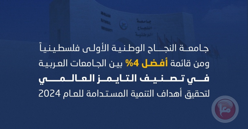 جامعة النجاح الأولى فلسطينياً ومن قائمة أفضل 4% بين الجامعات العربية في تصنيف التايمز