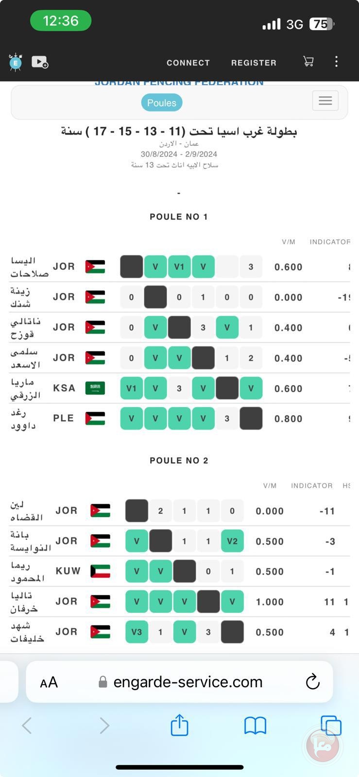 الفلسطينية رغد تحصل على الميداليه البرونزيه في بطوله غرب أسيا