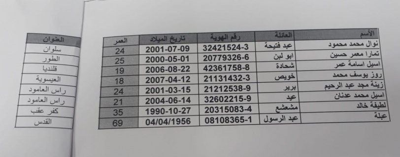 اسماء اسرى محافظة القدس المقرر الافراج عنهم اليوم