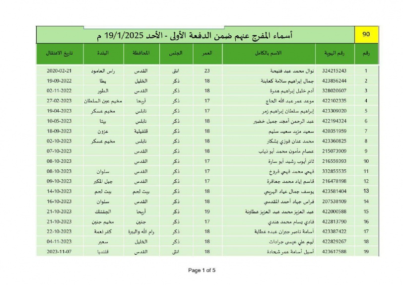  أسماء الأسرى المحررين في المرحلة الأولى لعملية التبادل