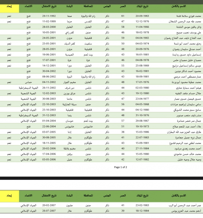 أسماء الأسرى المحررين في الدفعة الثالثة