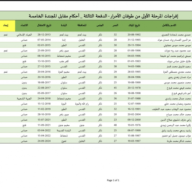 أسماء الأسرى المحررين في الدفعة الثالثة