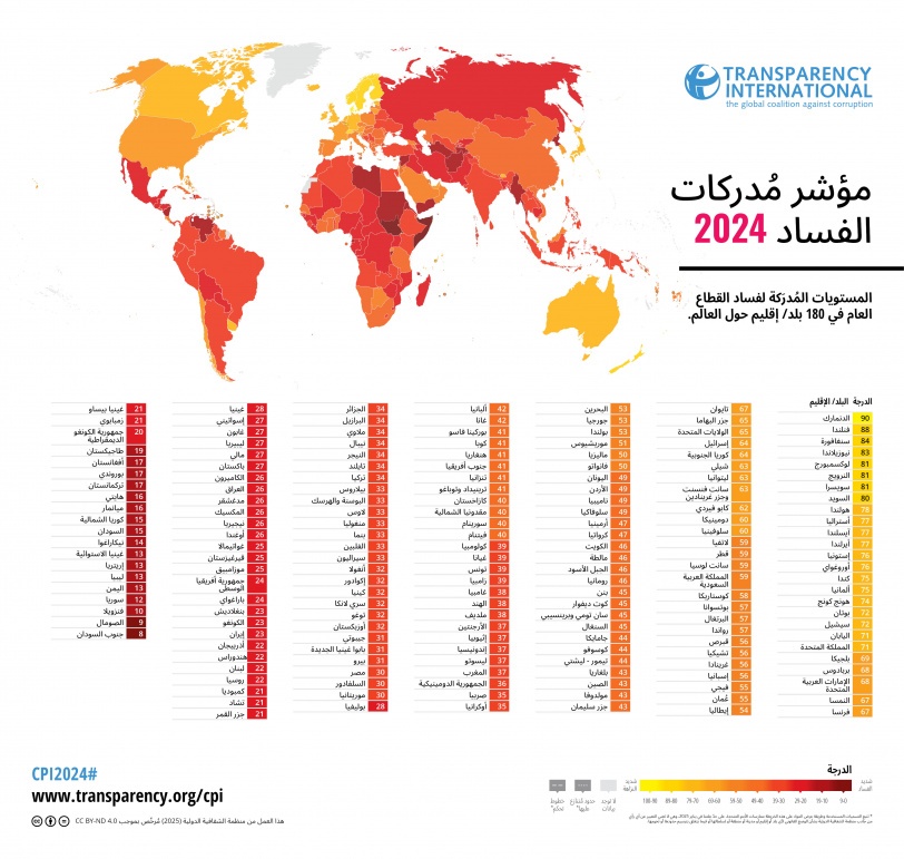 الشفافية الدولية تطلق نتائج مؤشر مدركات الفساد لدول العالم لـ 2024