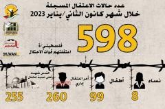 598 حالة اعتقال خلال شهر كانون الثاني