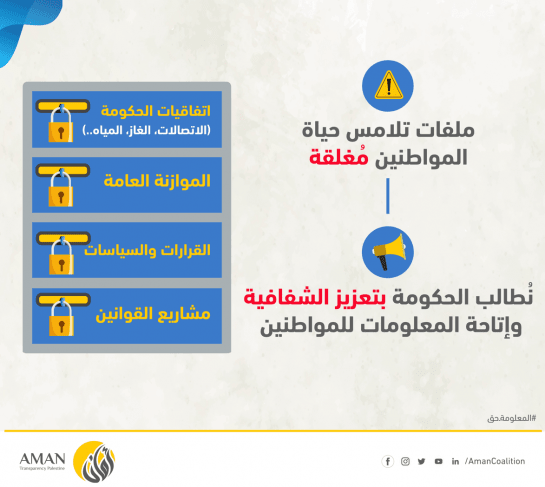 ائتلاف أمان يكرر توصيته بضرورة تصنيف المؤسسات الرسمية لمعلوماتها ونشرها وإتاحتها لجميع المواطنين