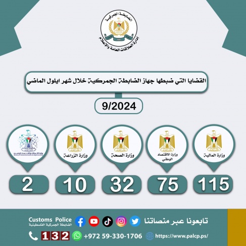 ضبط 16.7 طنا مواد منتهية الصلاحية خلال شهر أيلول