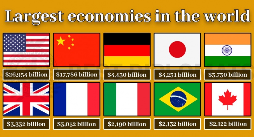 أقوى 10 اقتصادات في العالم لعام 2025 وأضعفها