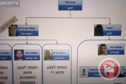 اسرائيل تزعم اعتقال خلايا لحزب الله في الضفة الغربية