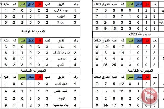 اتحاد الوسط : يسحب قرعة التصفيات التمهيدية لمواليد 96