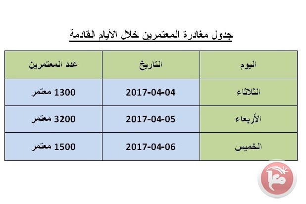 المعابر تعلن جدول مغادرة المعتمرين خلال الاسبوع