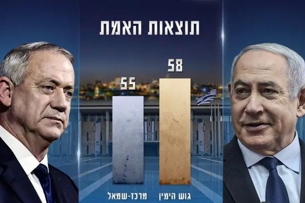 بعد فرز 99% : اليمين 58 مقعدا ويمين الوسط 55 . المشتركة 15