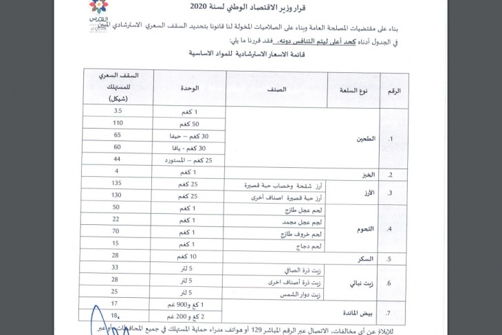 تعرّف- السقف السعري الاسترشادي للسلع الاساسية